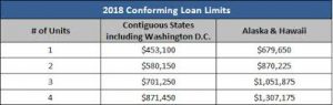 Oregon Mortgage Loan Limits